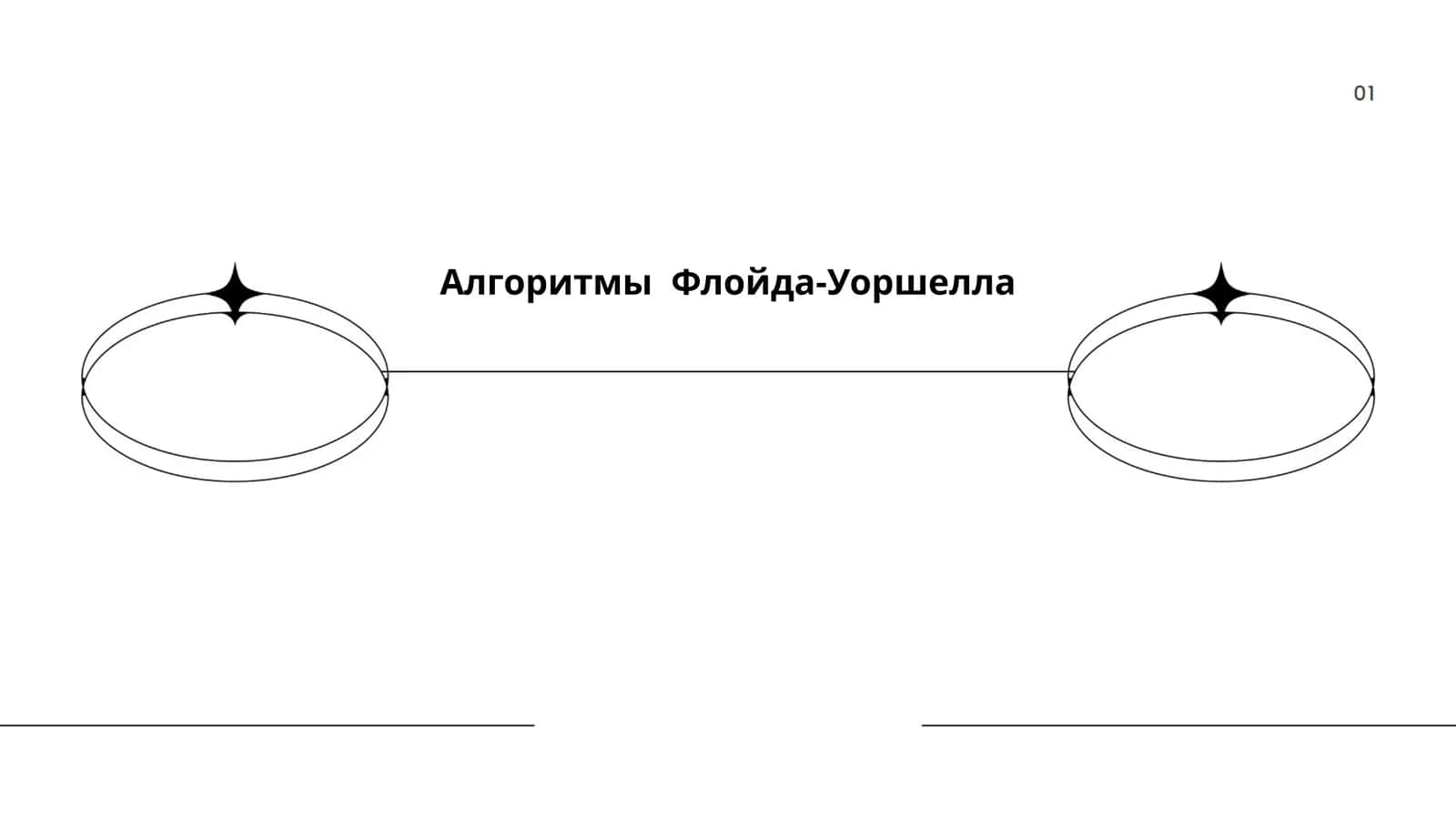 Алгоритмы Флойда-Уоршелла