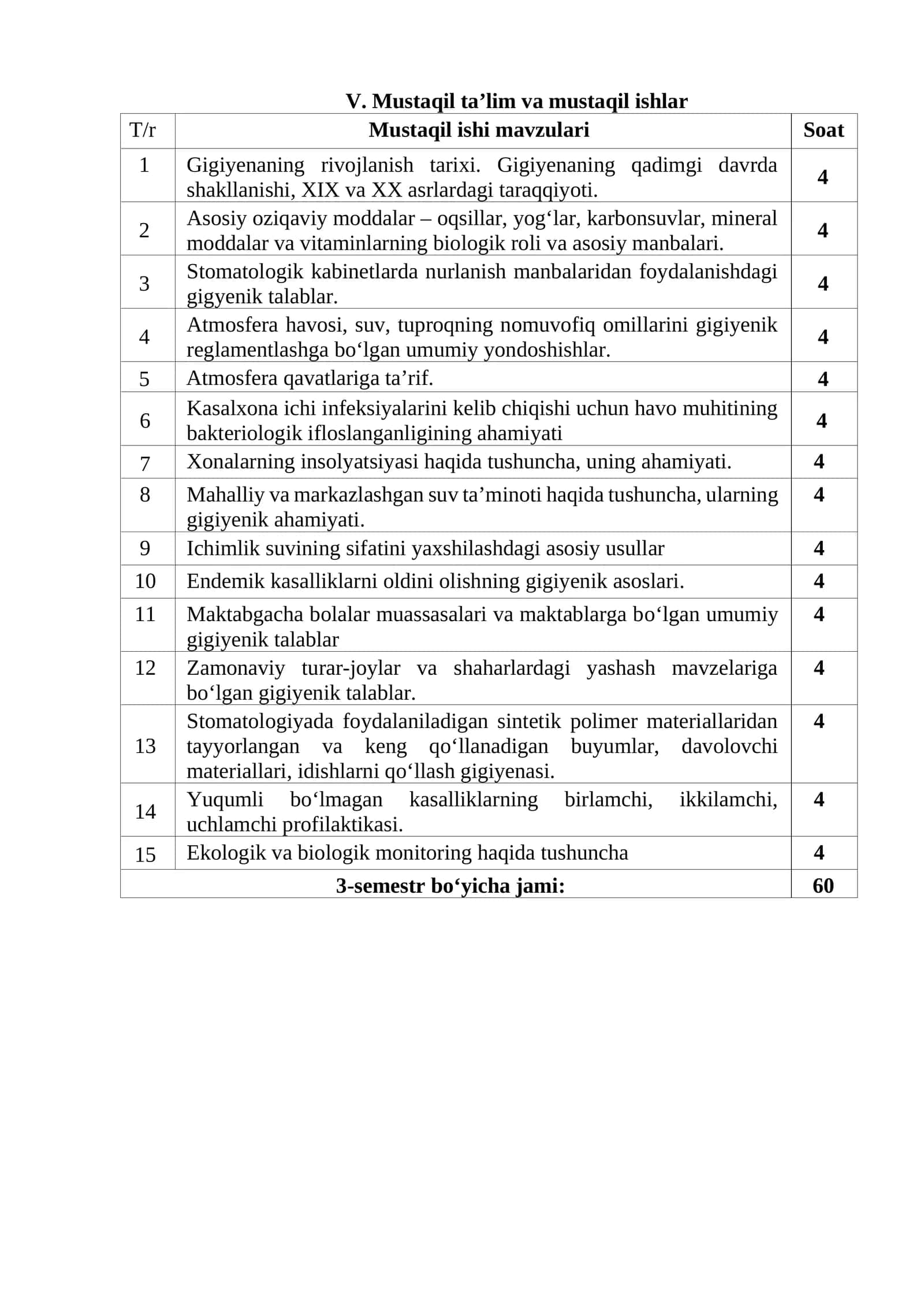 Mustaqil ta’lim va mustaqil ishlar