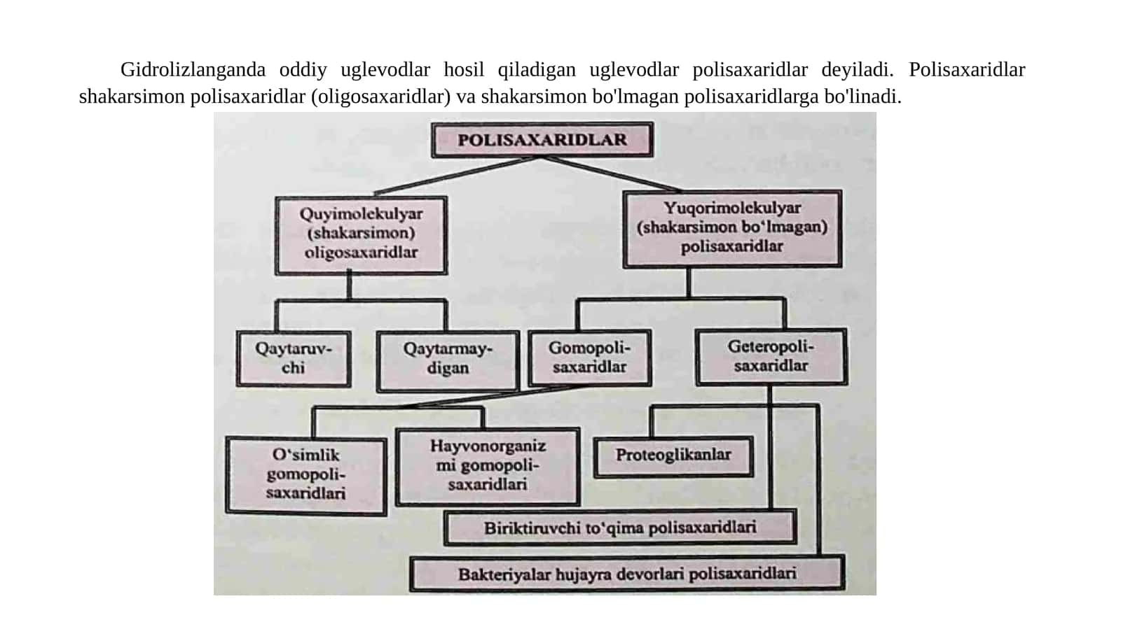 Polisaxaridlar