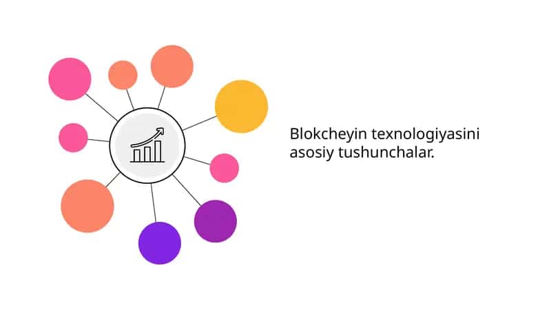 Blokcheyn texnologiyasi