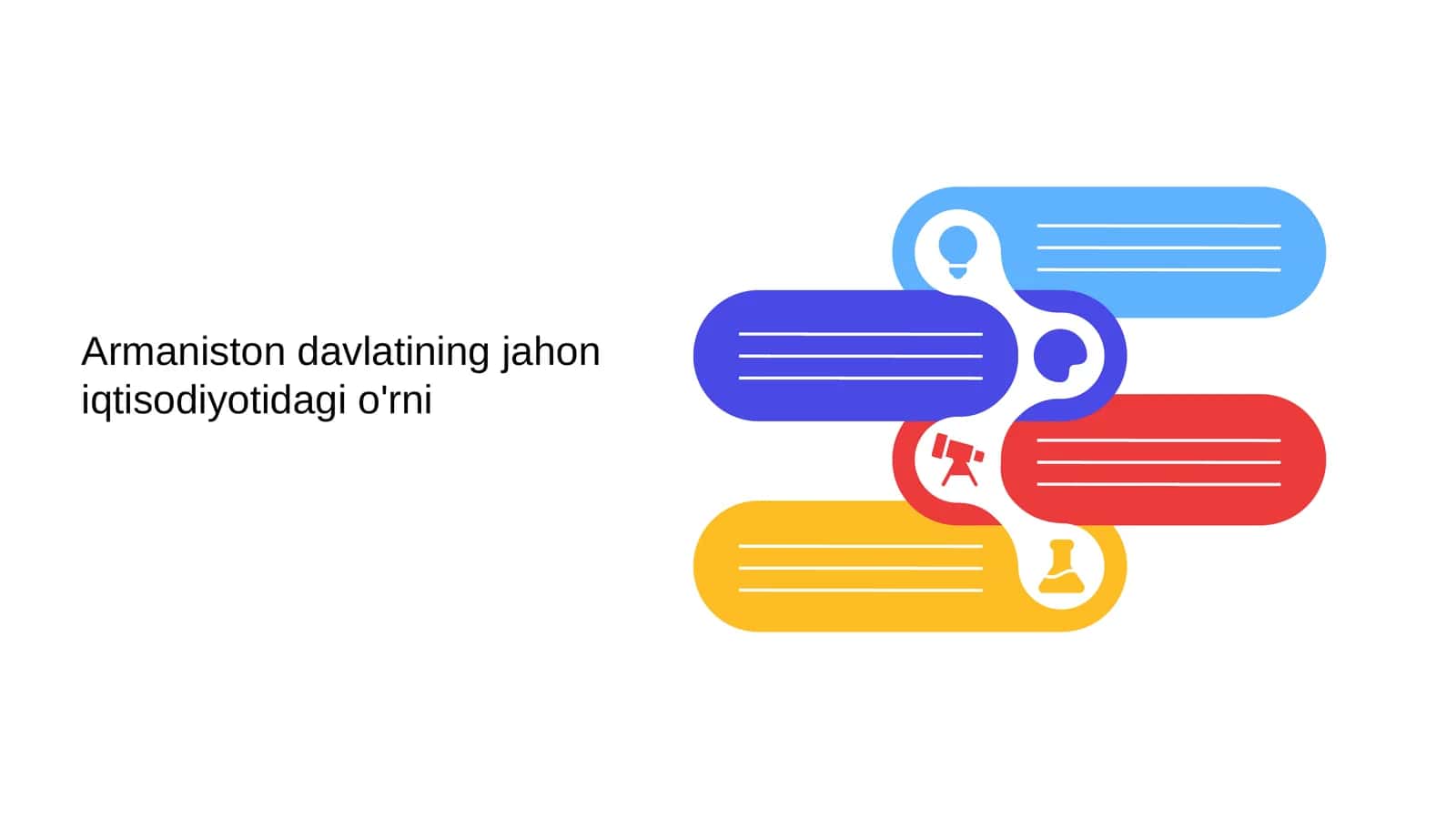 Armaniston davlatining jahon iqtisodiyotidagi o'rni