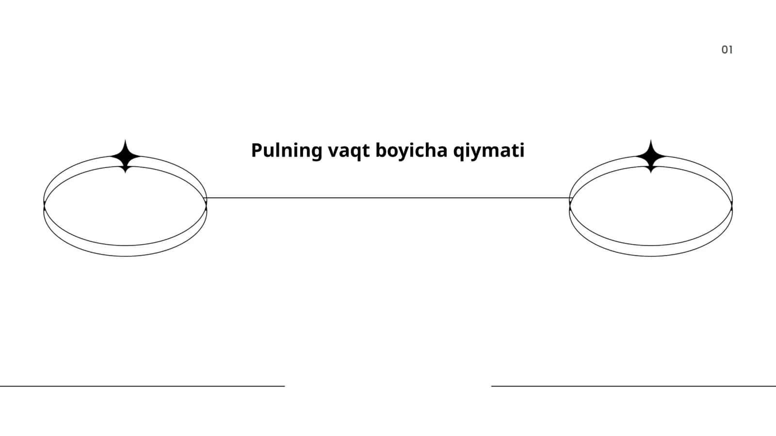 Pulning vaqt boyicha qiymati