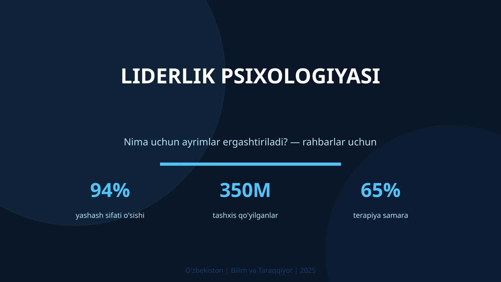 Liderlik Psixologiyasi
