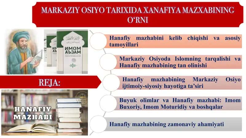 MARKAZIY OSIYO TARIXIDA XANAFIYA MAZXABINING O‘RNI