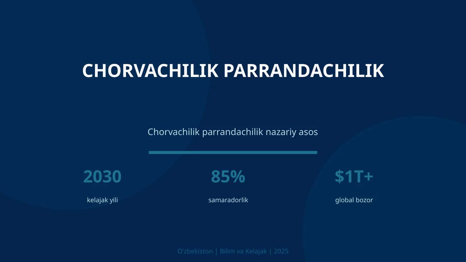 Chorvachilik parrandachilik