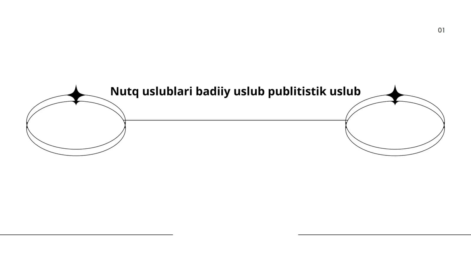 Nutq uslublari