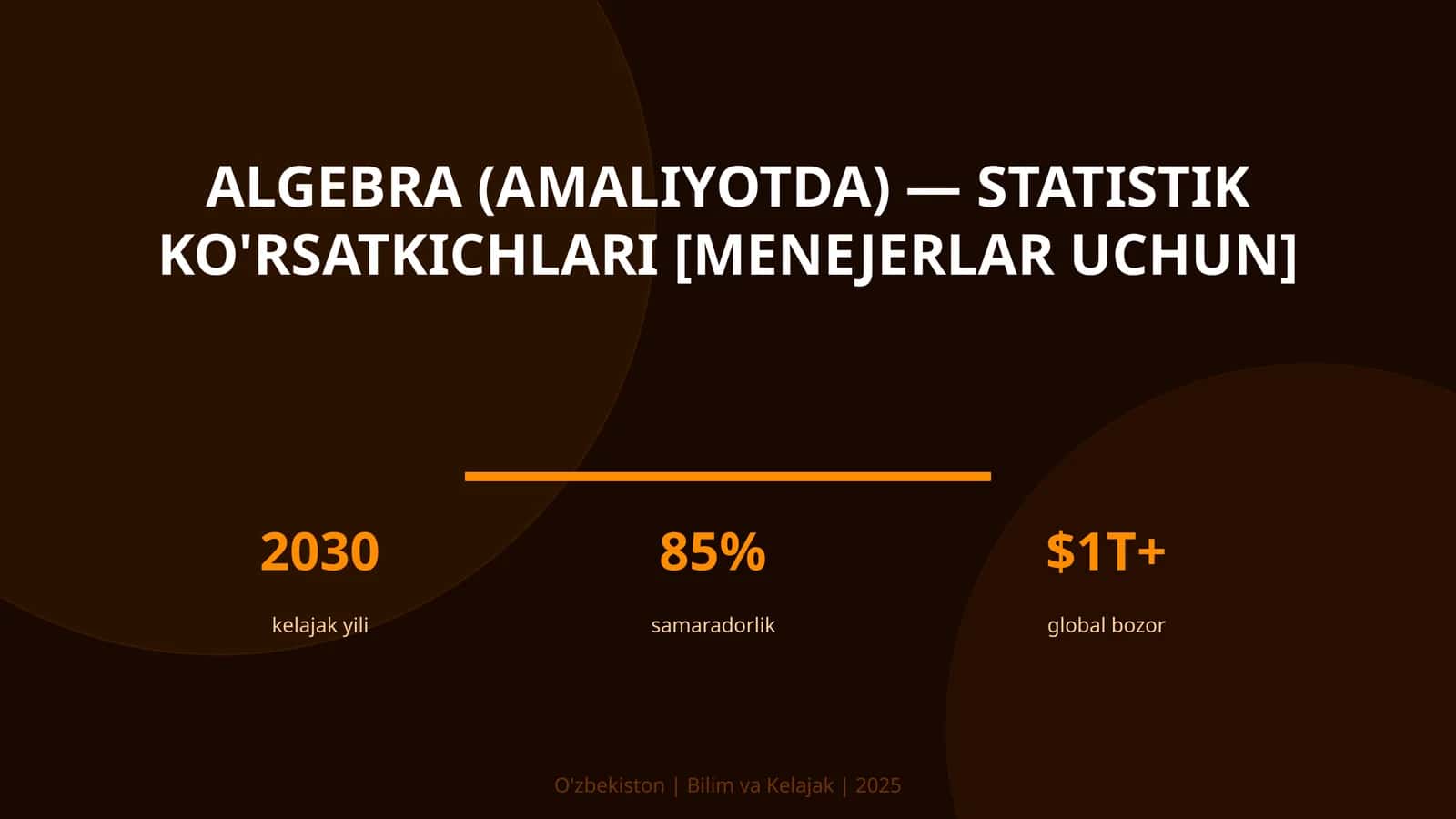 Algebra (amaliyotda) — statistik ko'rsatkichlari [menejerlar uchun]