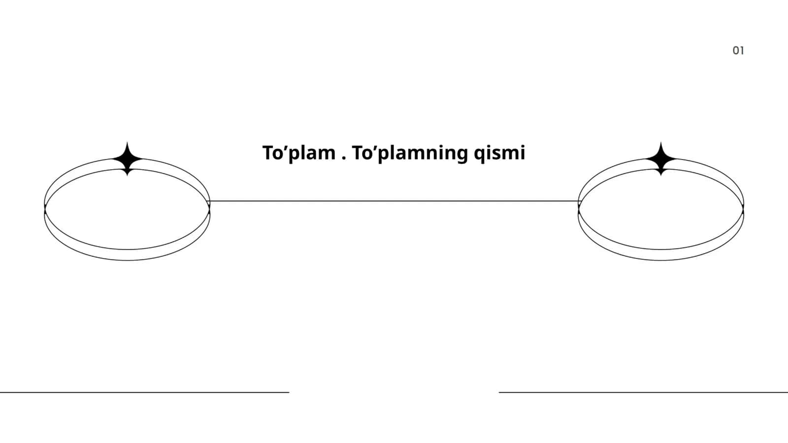 To'plam. To'plamning qismi