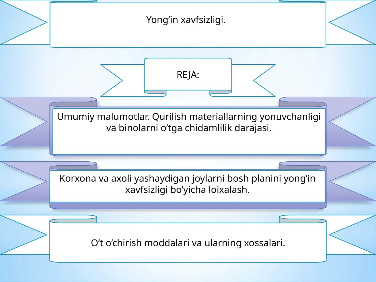 Yong'in xavfsizligi