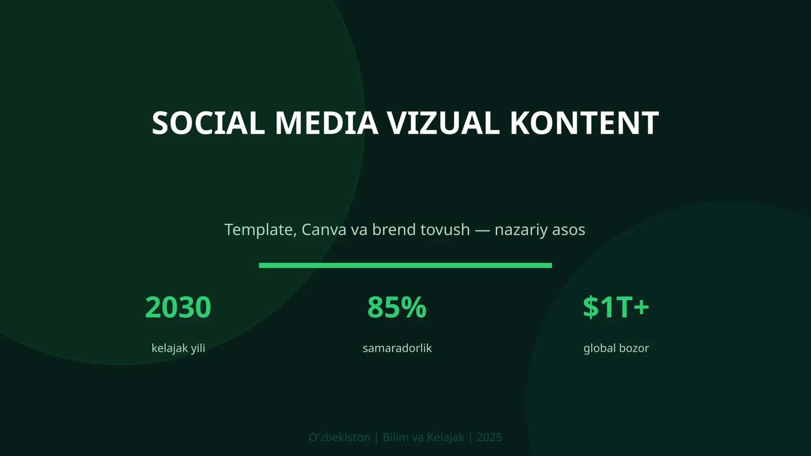 SOCIAL MEDIA VIZUAL KONTENT