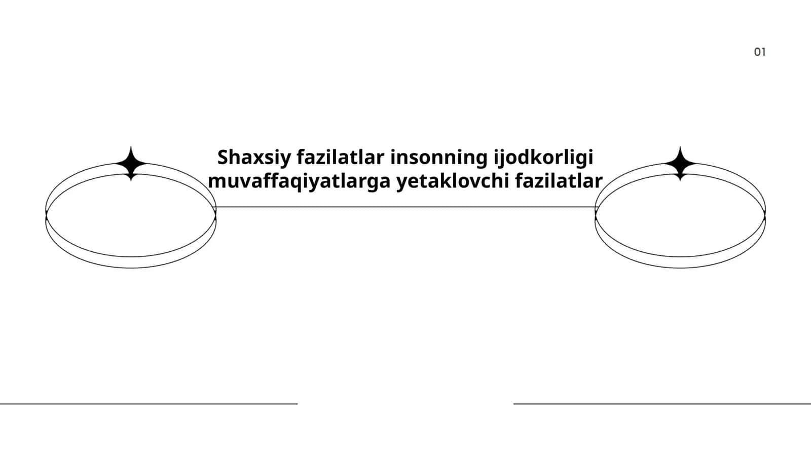 O'zini anglash