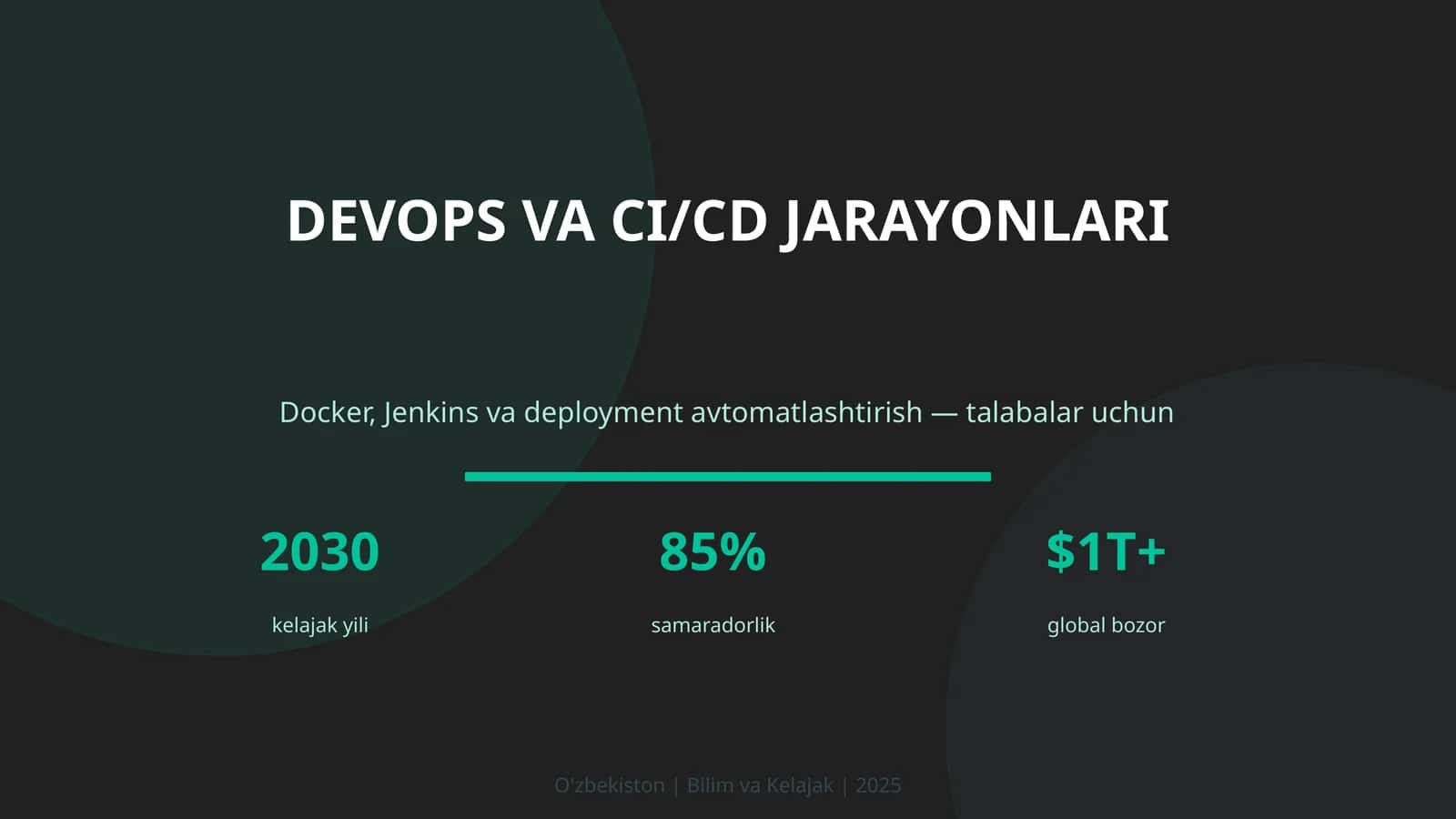 DevOps va CI/CD jarayonlari