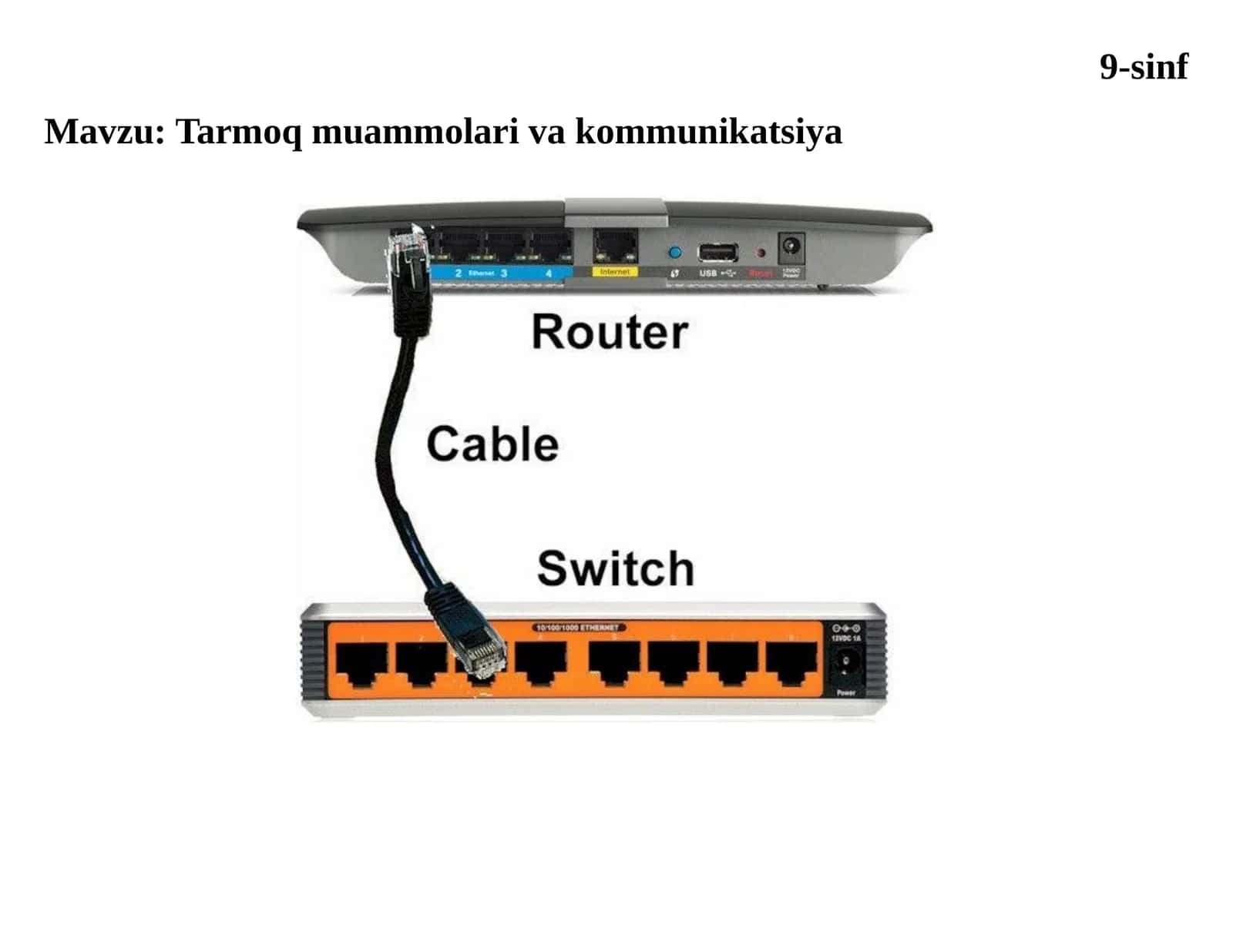 Tarmoq muammolari va kommunikatsiya