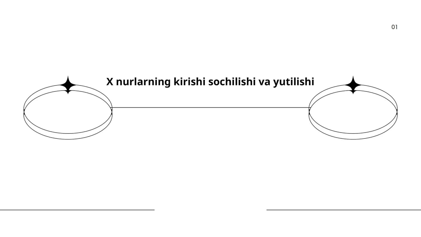 X nurlarning kirishi sochilishi va yutilishi