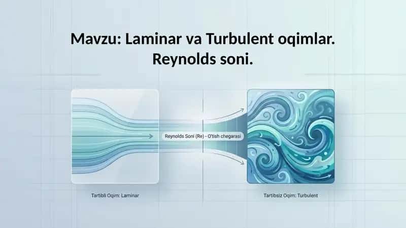Laminar va Turbulent oqimlar. Reynolds soni