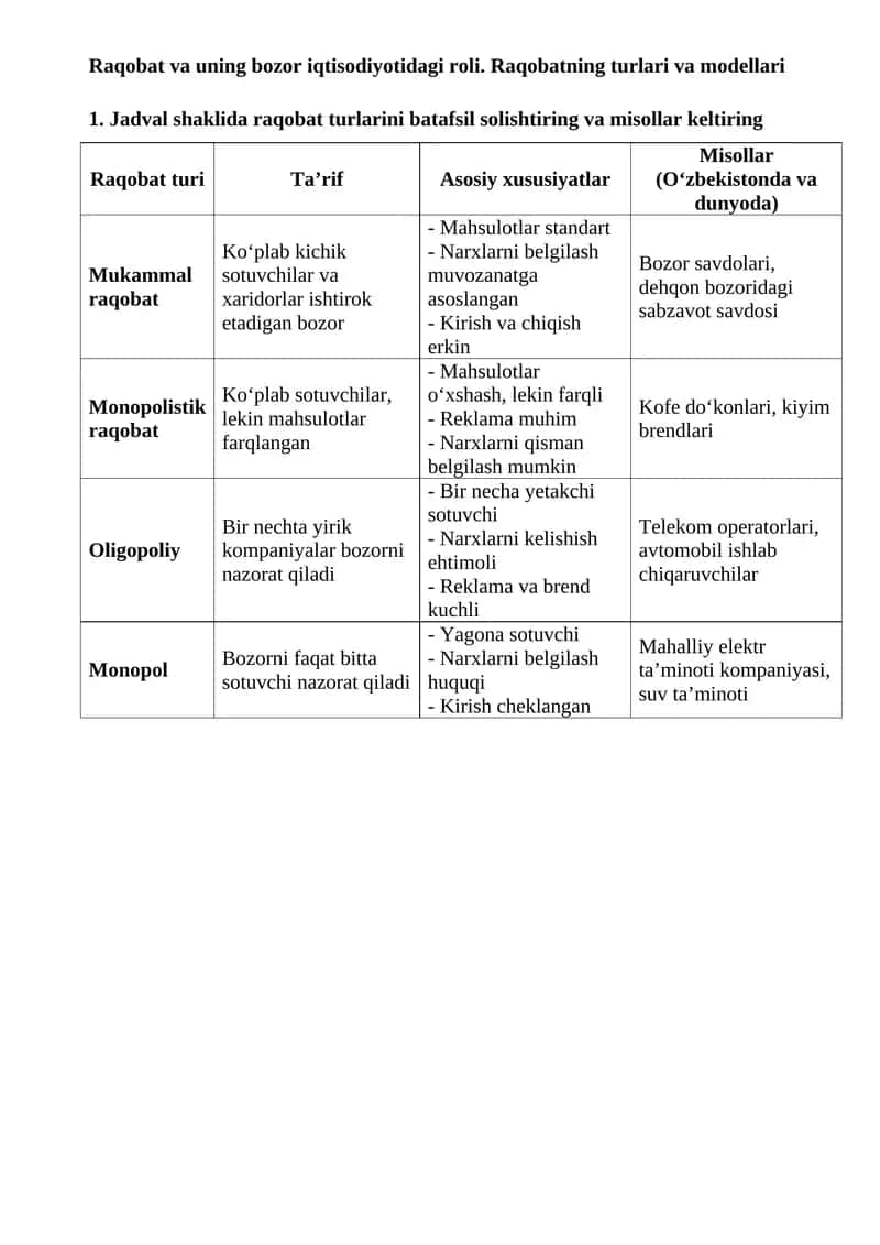 Raqobat va uning bozor iqtisodiyotidagi roli