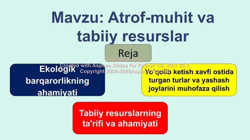 Atrof-muhit va tabiiy resurslar