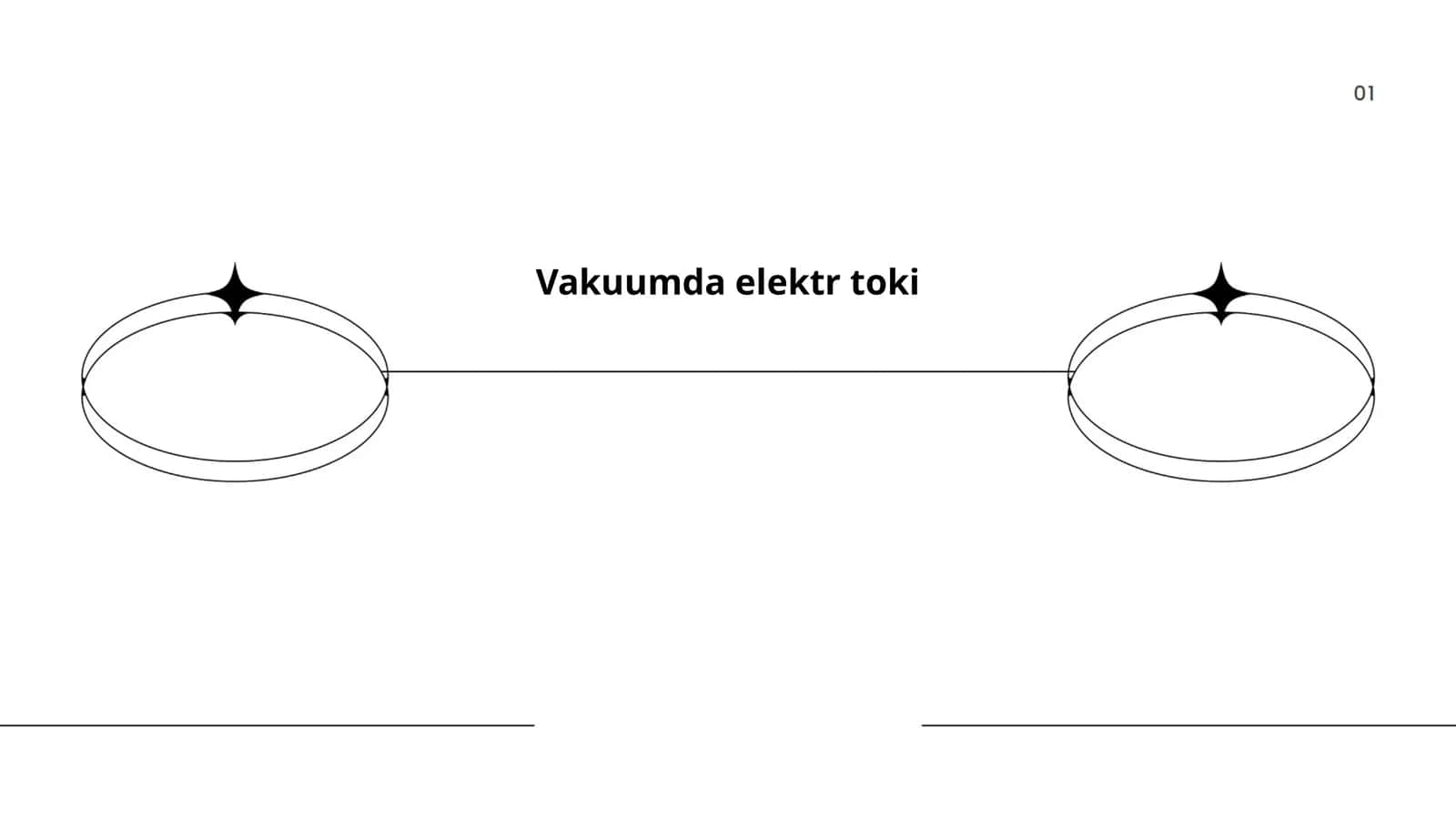 Vakuumda elektr toki