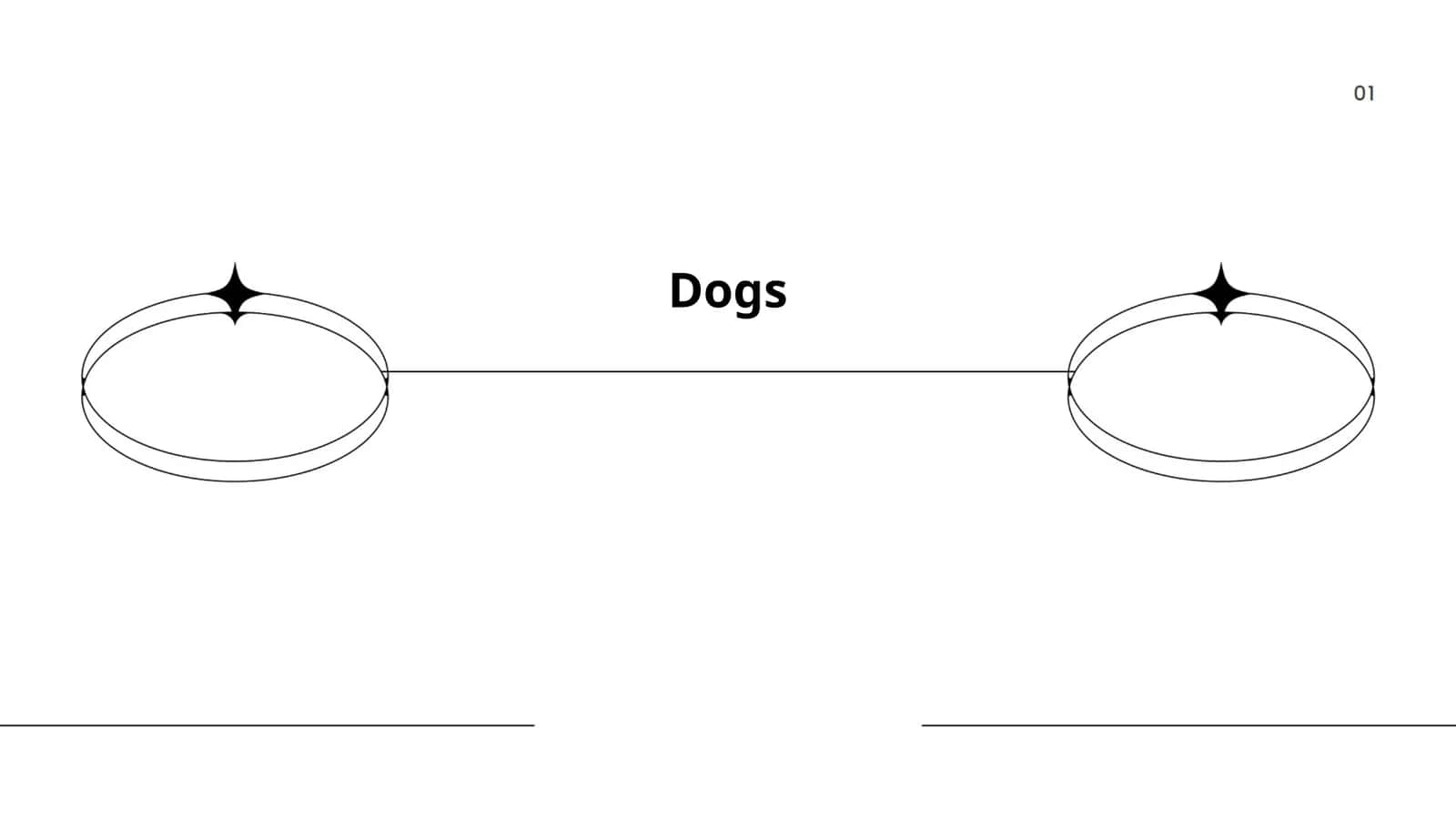 Dog Breeds and Breed Groups