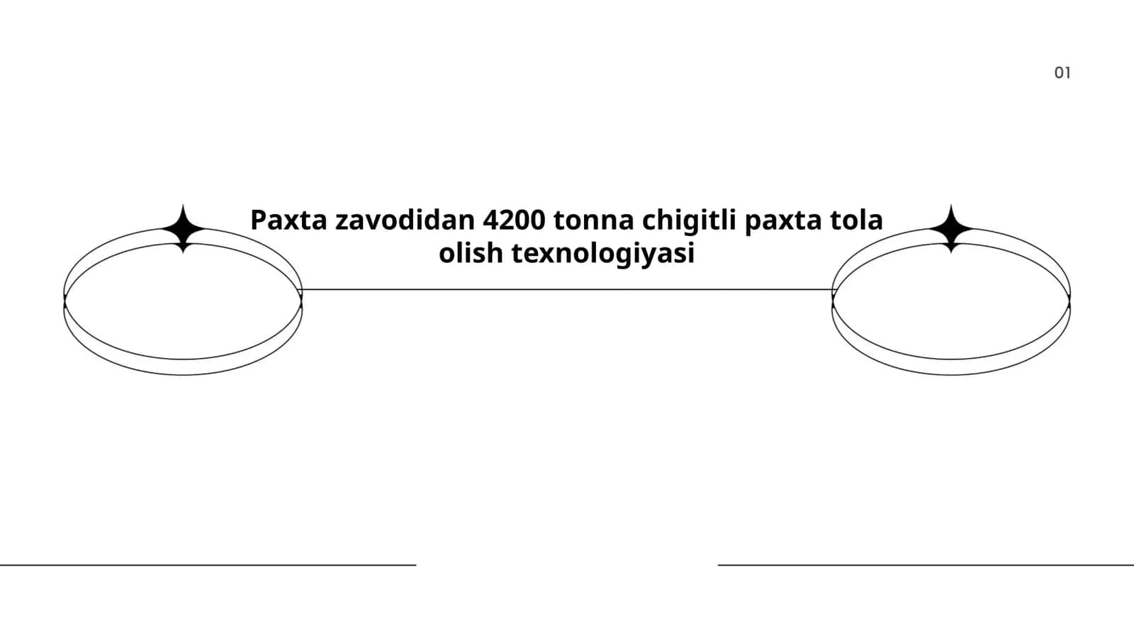 Chigitli paxta olish texnologiyasi