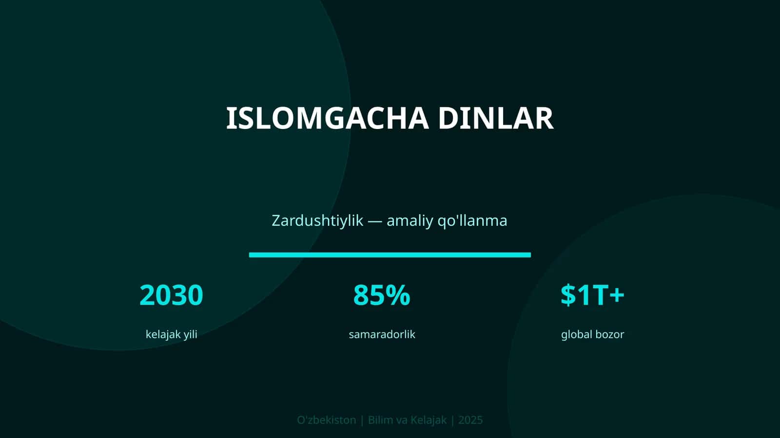Islomgacha dinlar