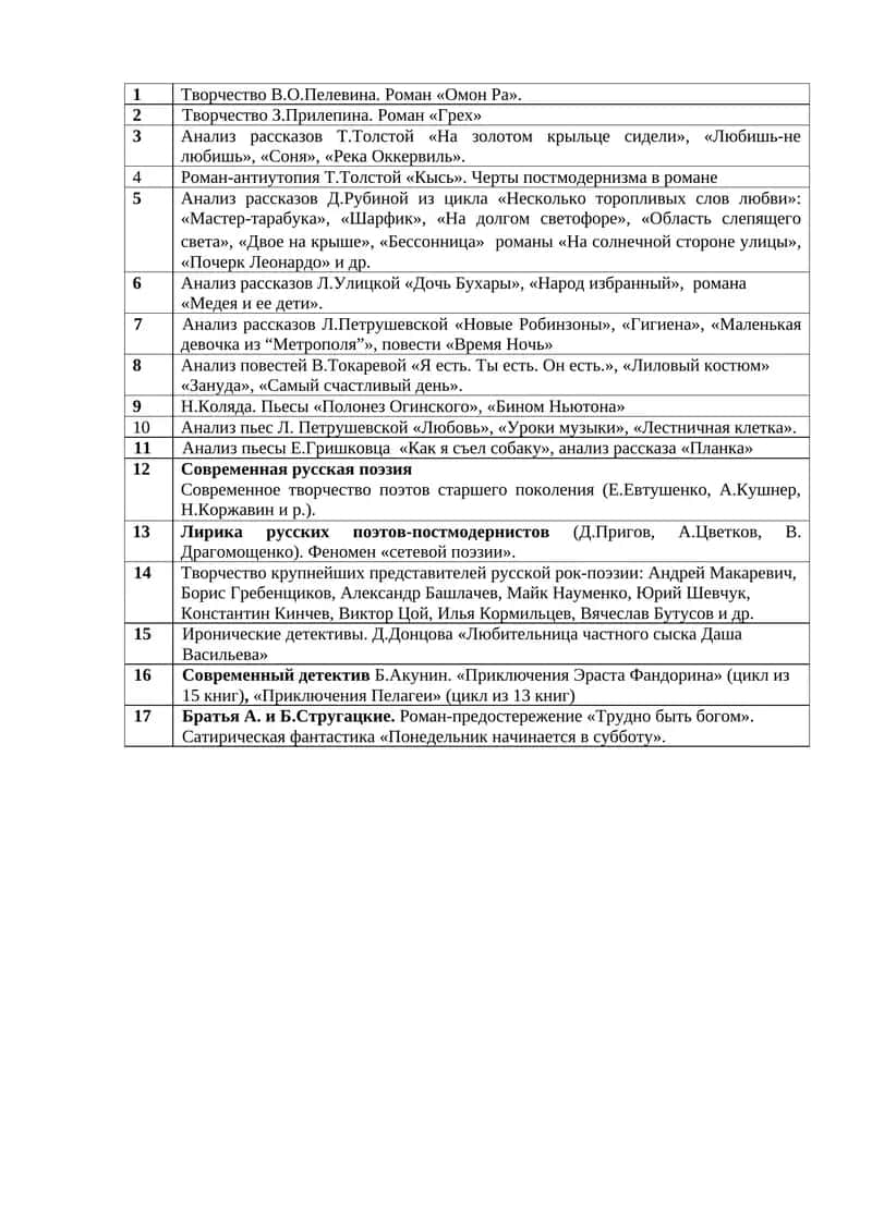 Творчество крупнейших представителей русской рок-поэзии