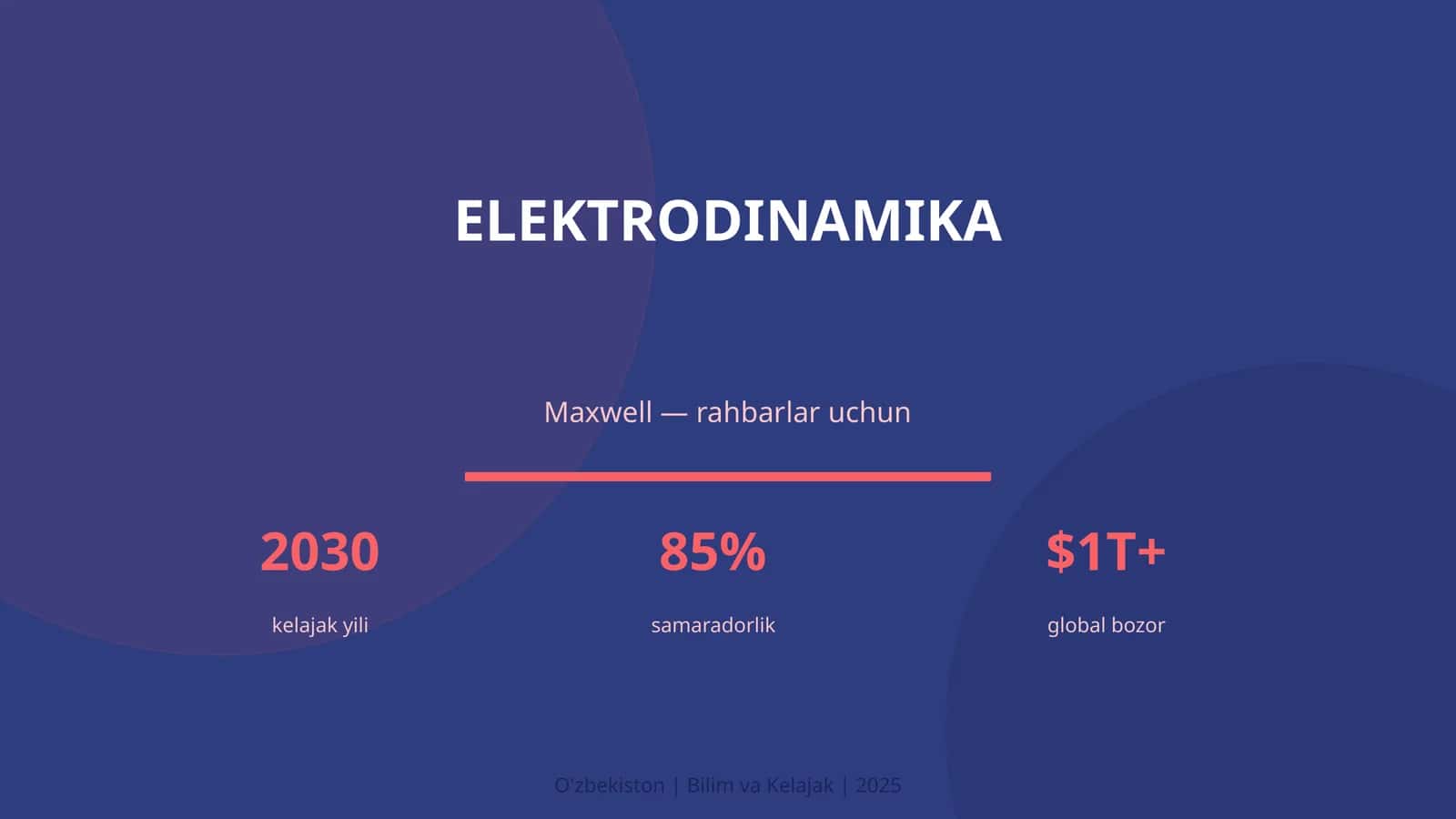 Elektrodinamika