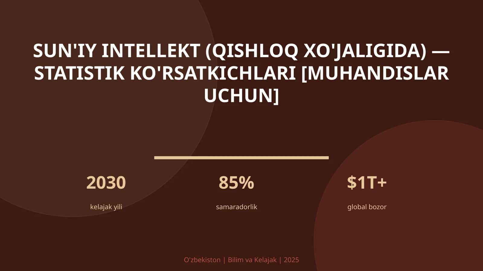 Sun'iy intellekt (qishloq xo'jaligida) — statistik ko'rsatkichlari [muhandislar uchun]