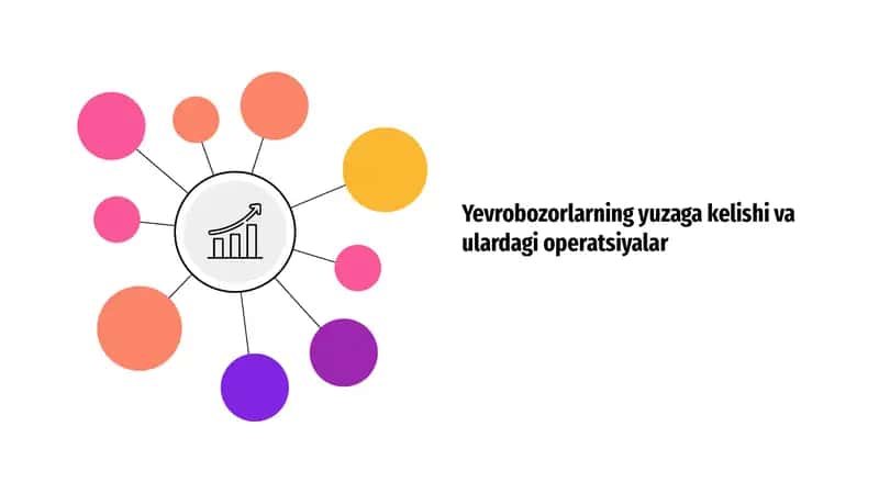 Yevrobozorlarning yuzaga kelishi va ulardagi operatsiyalar
