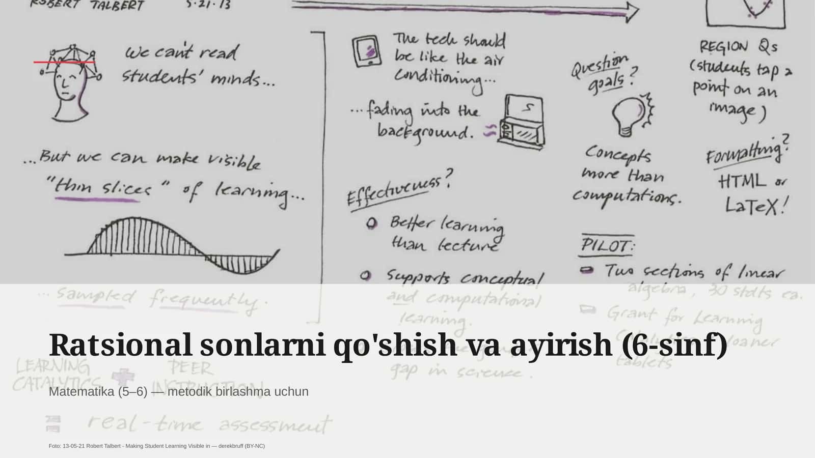 Ratsional sonlarni qo'shish va ayirish (6-sinf)