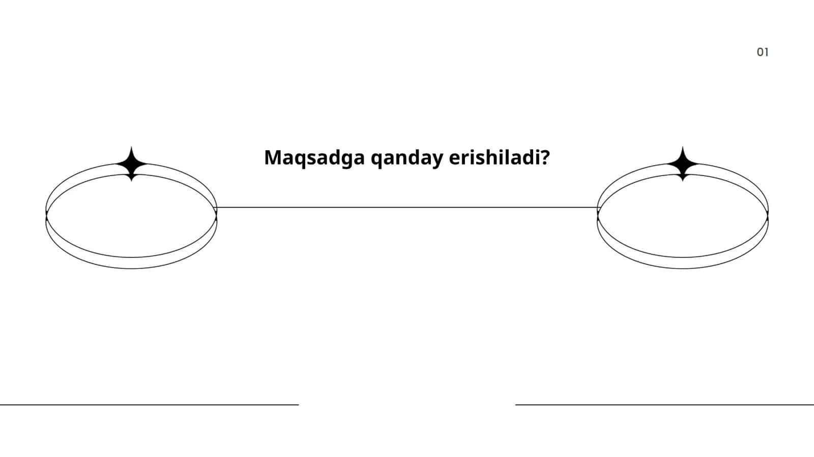 SMART maqsadlar tizimi