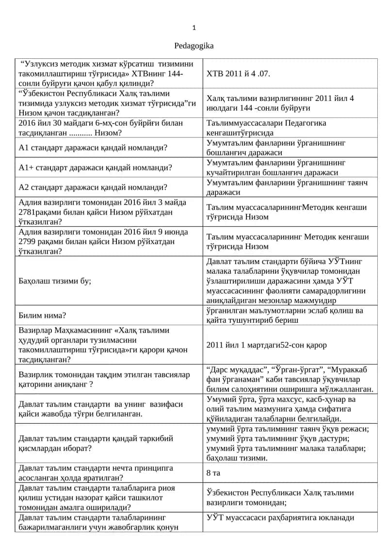 Pedagogika