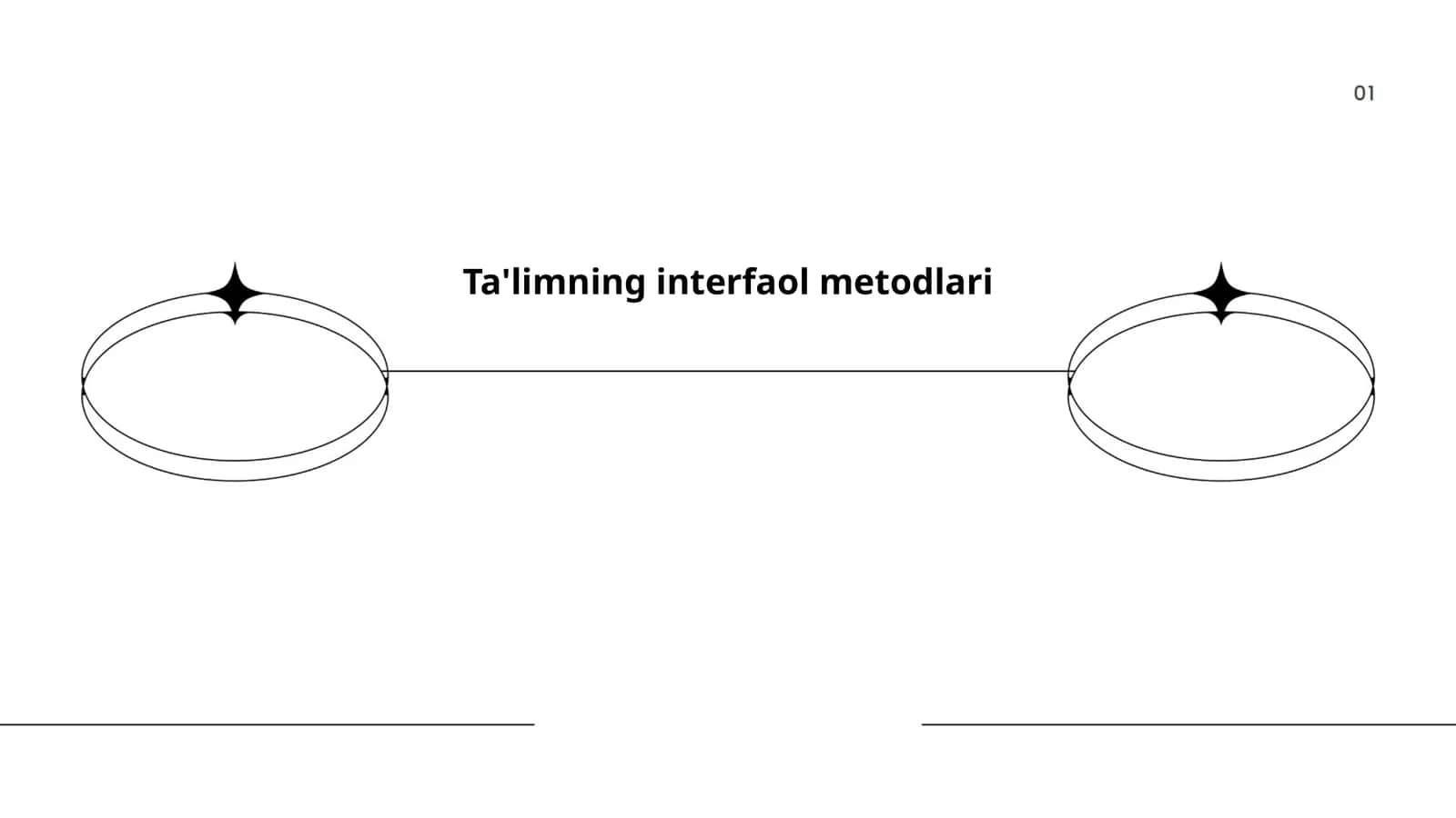 Ta'limning interfaol metodlari