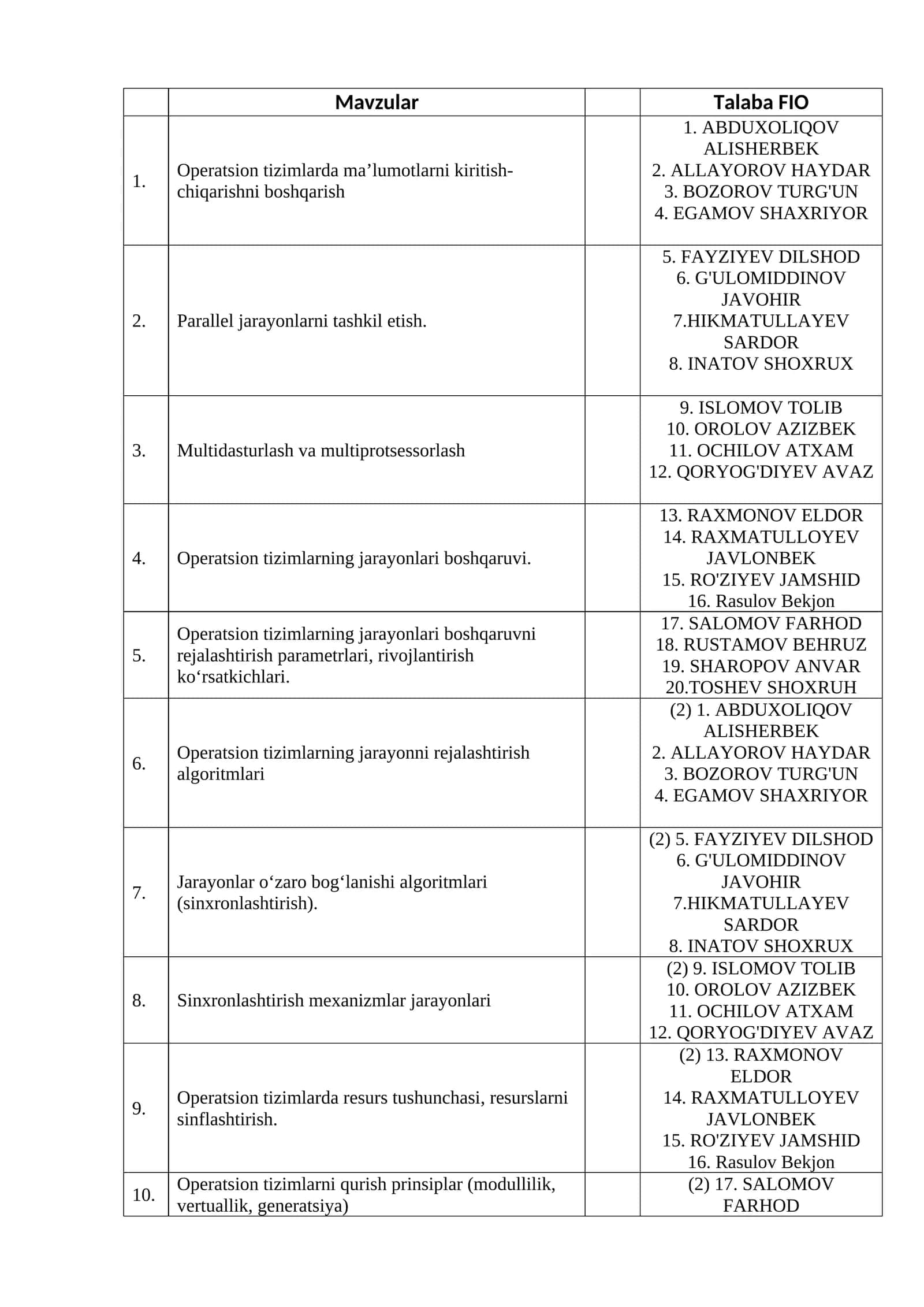 Operatsion Tizimlarning Jarayonlari Boshqaruvni Rejalashtirish Parametrlari, Rivojlantirish Ko‘rsatkichlari