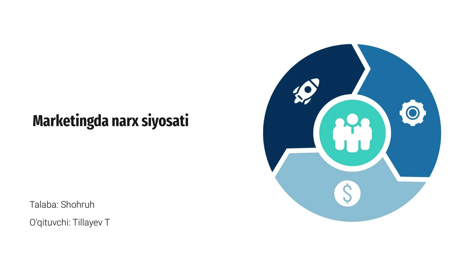 Marketingda narx siyosati