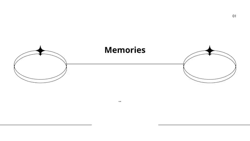 Memory Formation Processes