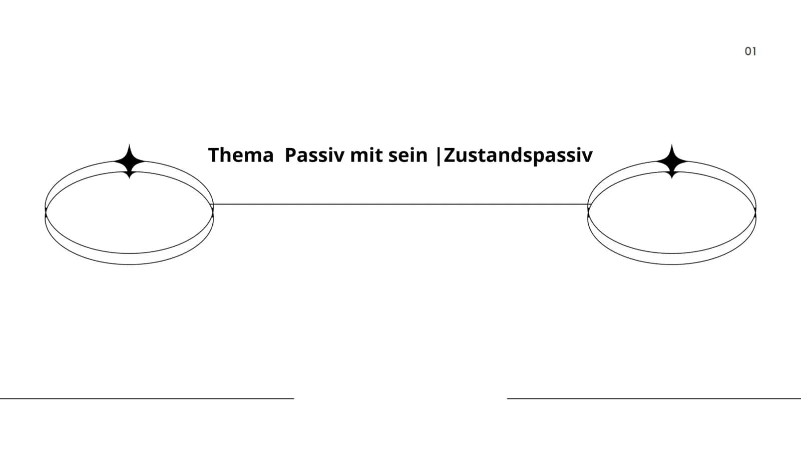 Thema Passiv mit sein |Zustandspassiv