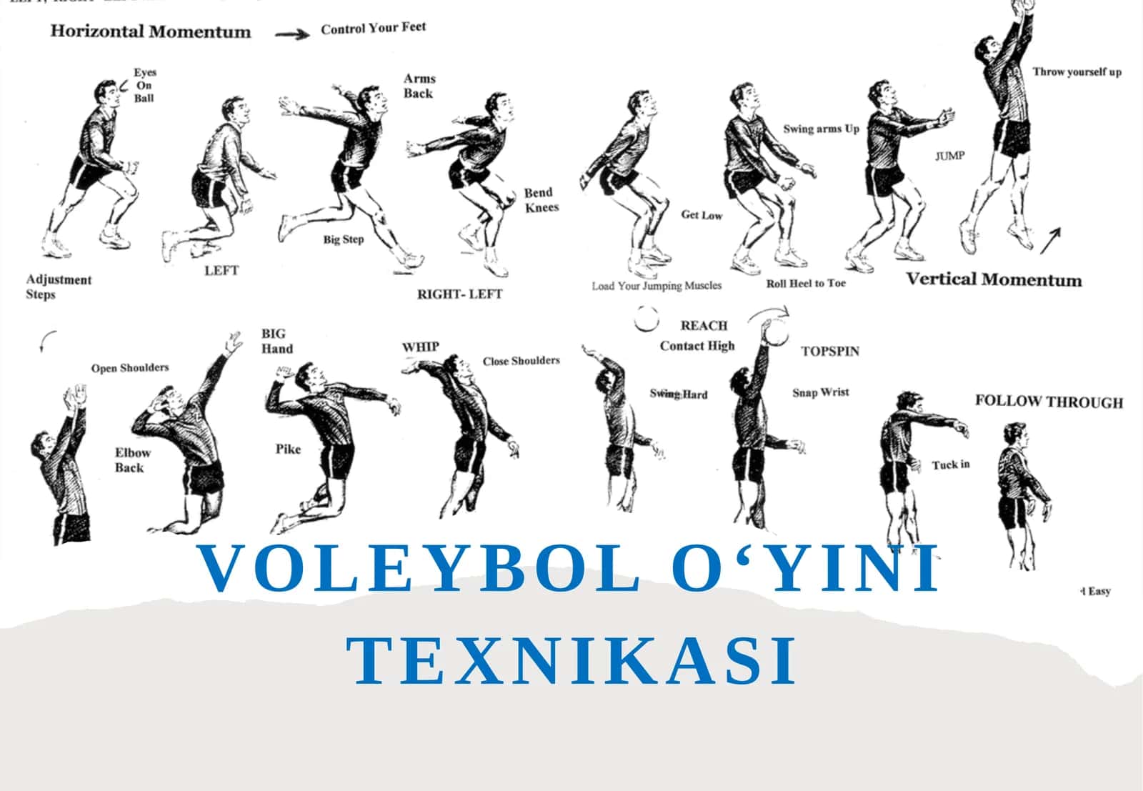 Voleybol o‘yini  texnikasi