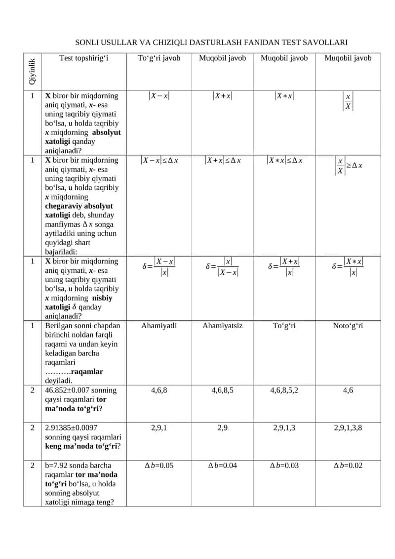 SONLI USULLAR VA CHIZIQLI DASTURLASH FANIDAN TEST SAVOLLARI