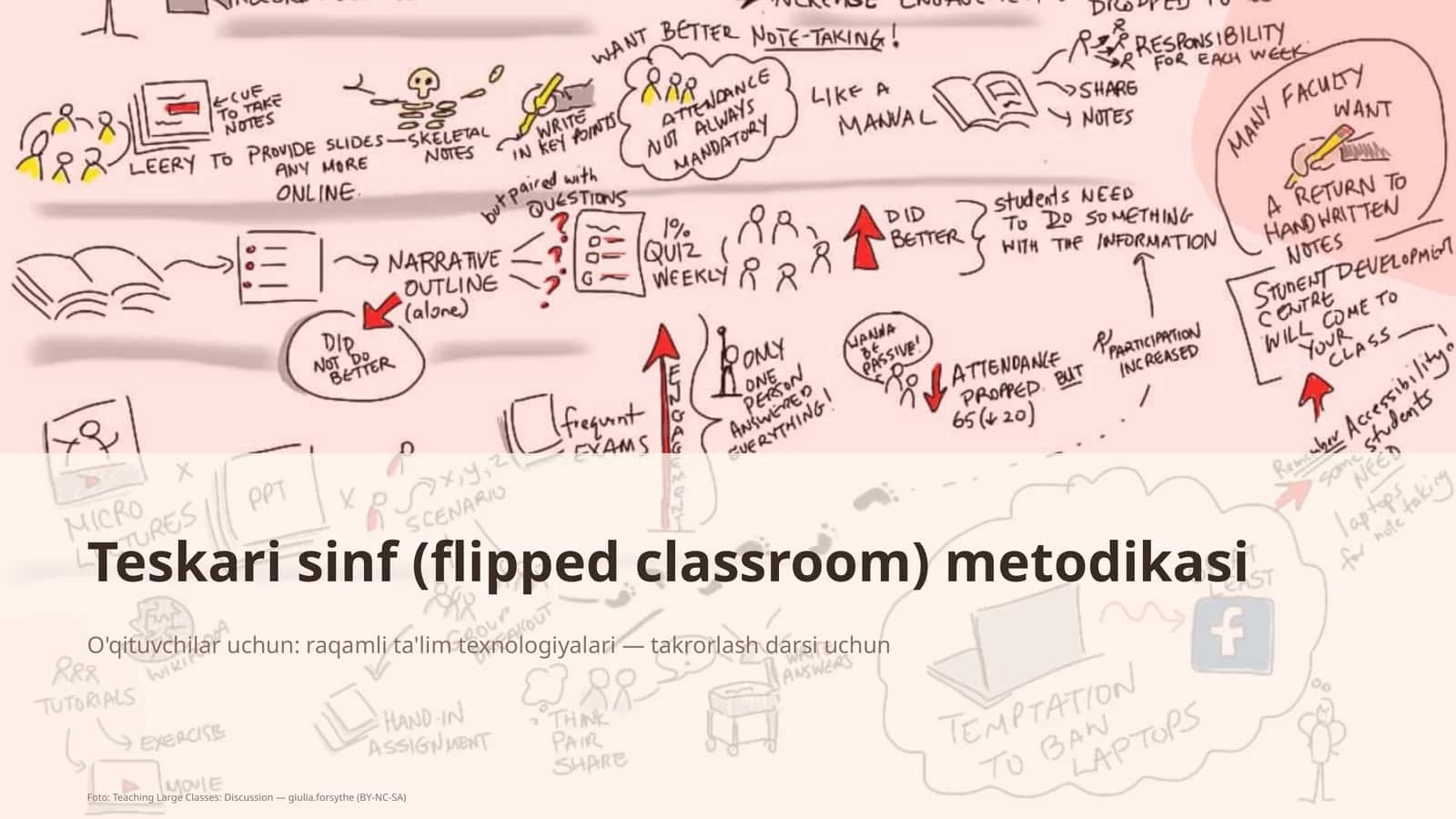 Teskari sinf (flipped classroom) metodikasi