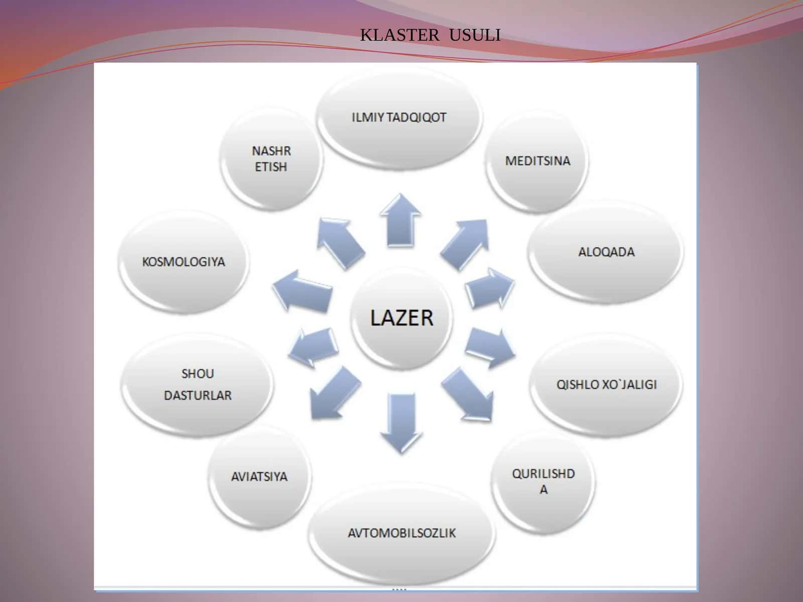 Lazerlarning qo`llanish darajalari