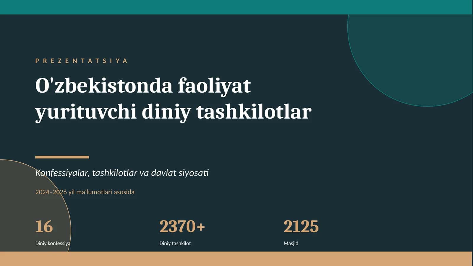 O'zbekistonda faoliyat yurituvchi diniy tashkilotlar