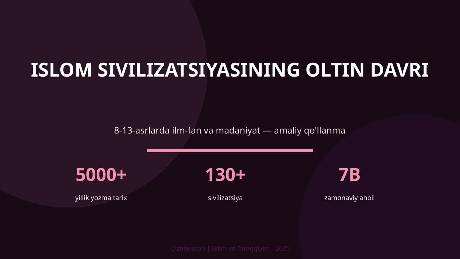 Islom sivilizatsiyasining oltin davri
