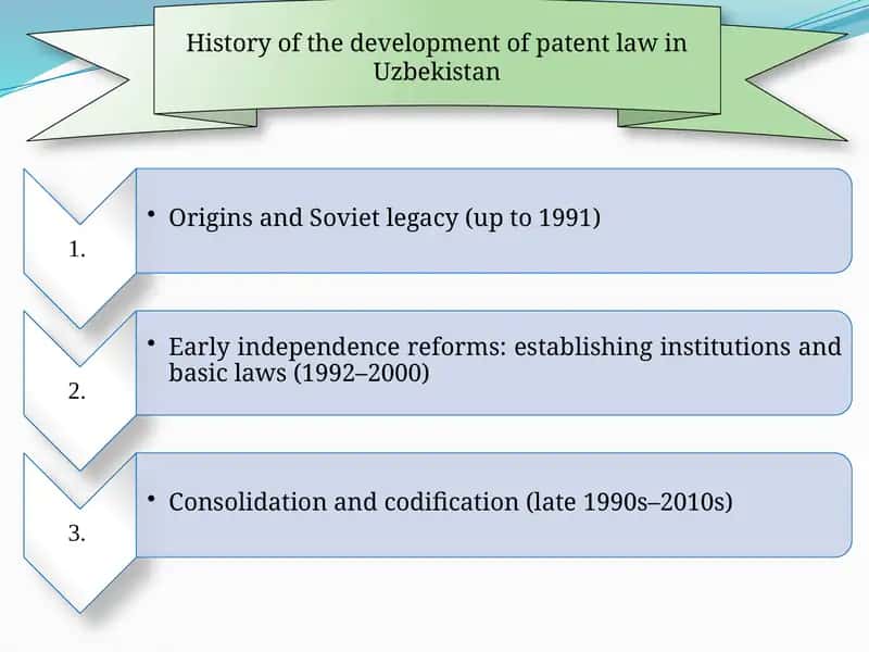 History of the development of patent law in Uzbekistan (O'zbekistonda patentlashning rivojlanish tarixi)