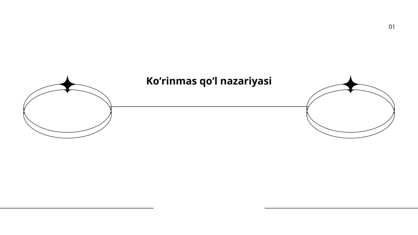 Koʻrinmas qoʻl nazariyasi