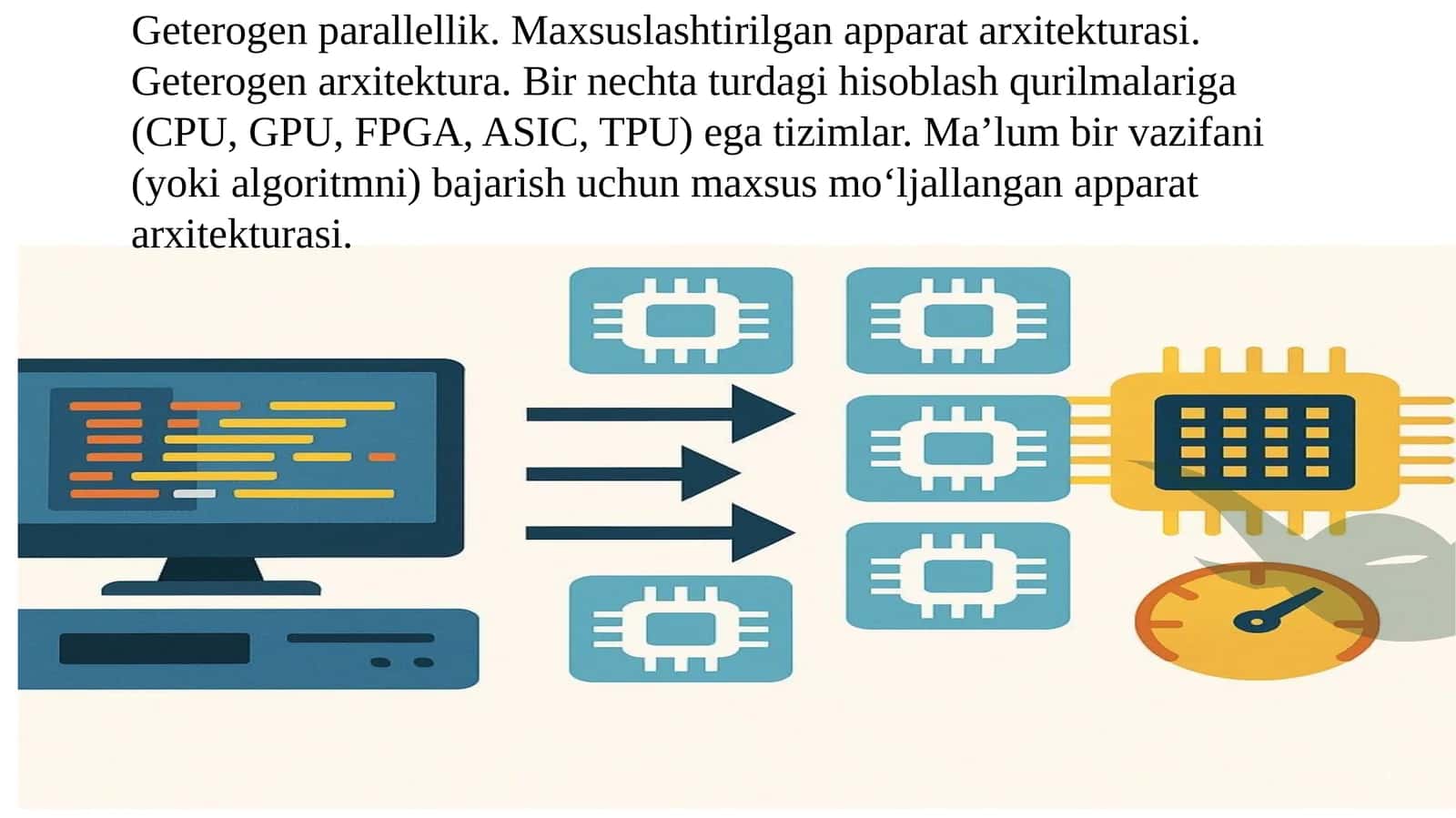 Geterogen parallellik. Maxsuslashtirilgan apparat arxitekturasi. Geterogen arxitektura. Bir nechta turdagi hisoblash qurilmalariga (CPU, GPU, FPGA, ASIC, TPU) ega tizimlar. Ma’lum bir vazifani (yoki algoritmni) bajarish uchun maxsus mo‘ljallangan apparat arxitekturasi.
