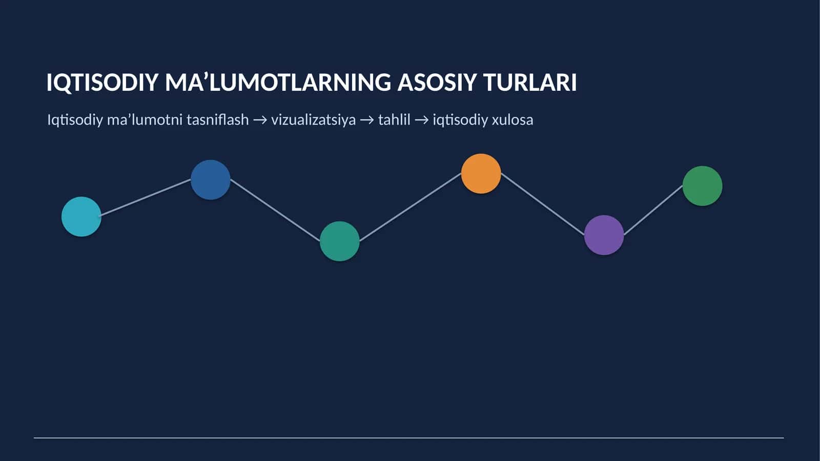 IQTISODIY MA’LUMOTLARNING ASOSIY TURLARI