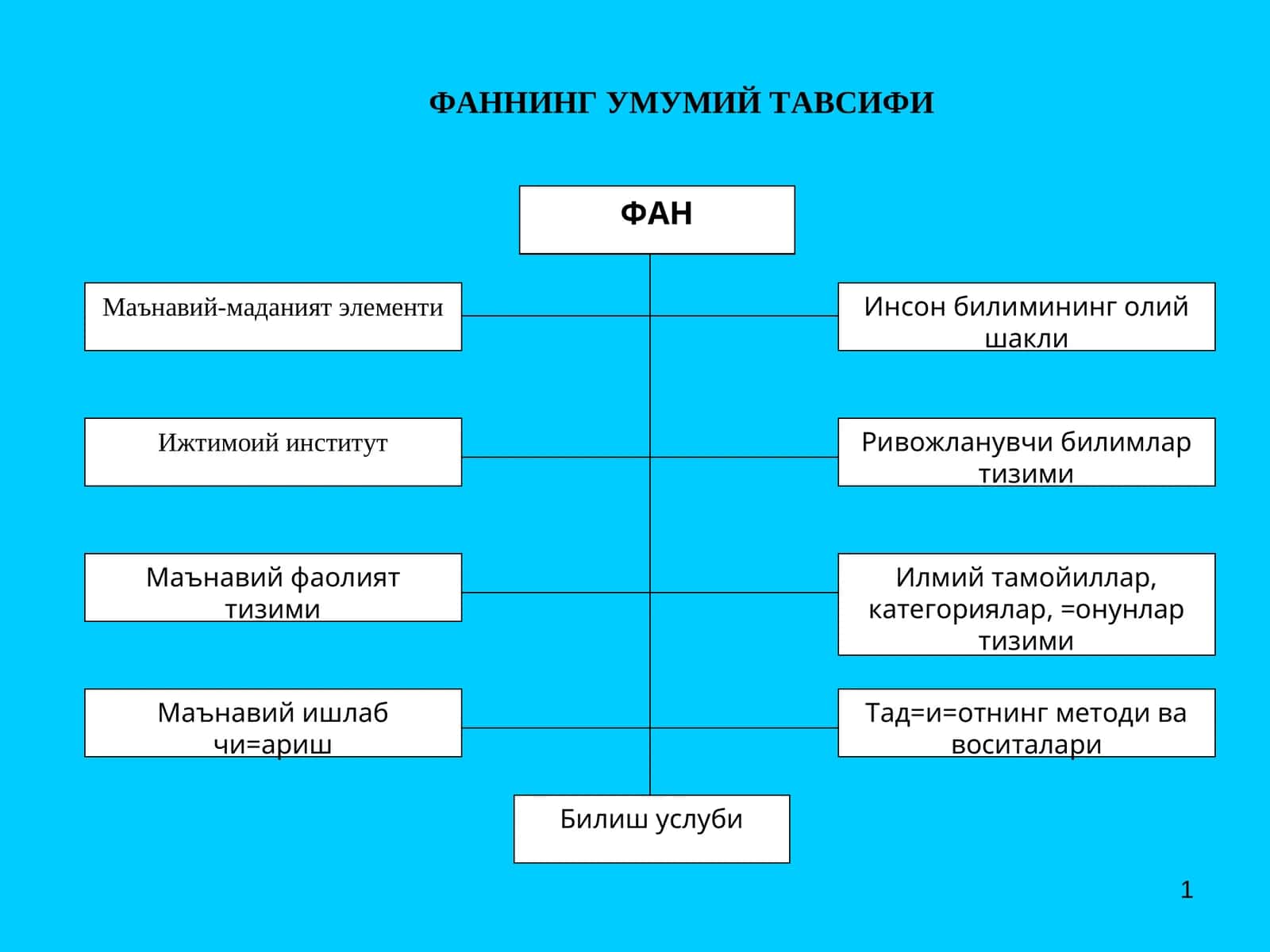 ФАННИНГ УМУМИЙ ТАВСИФИ