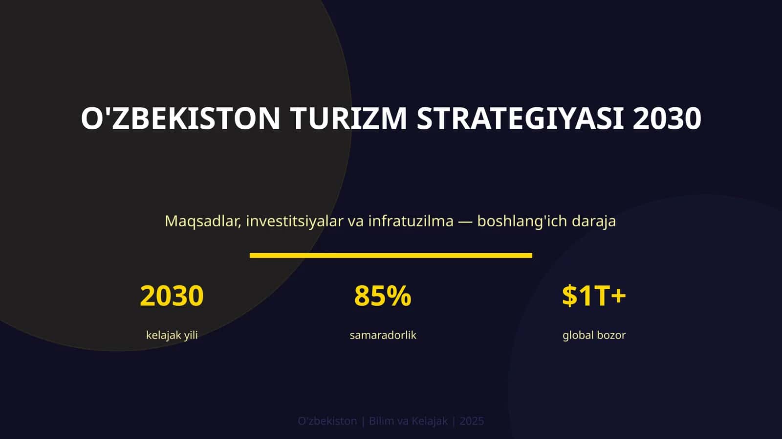 O'ZBEKISTON TURIZM STRATEGIYASI 2030