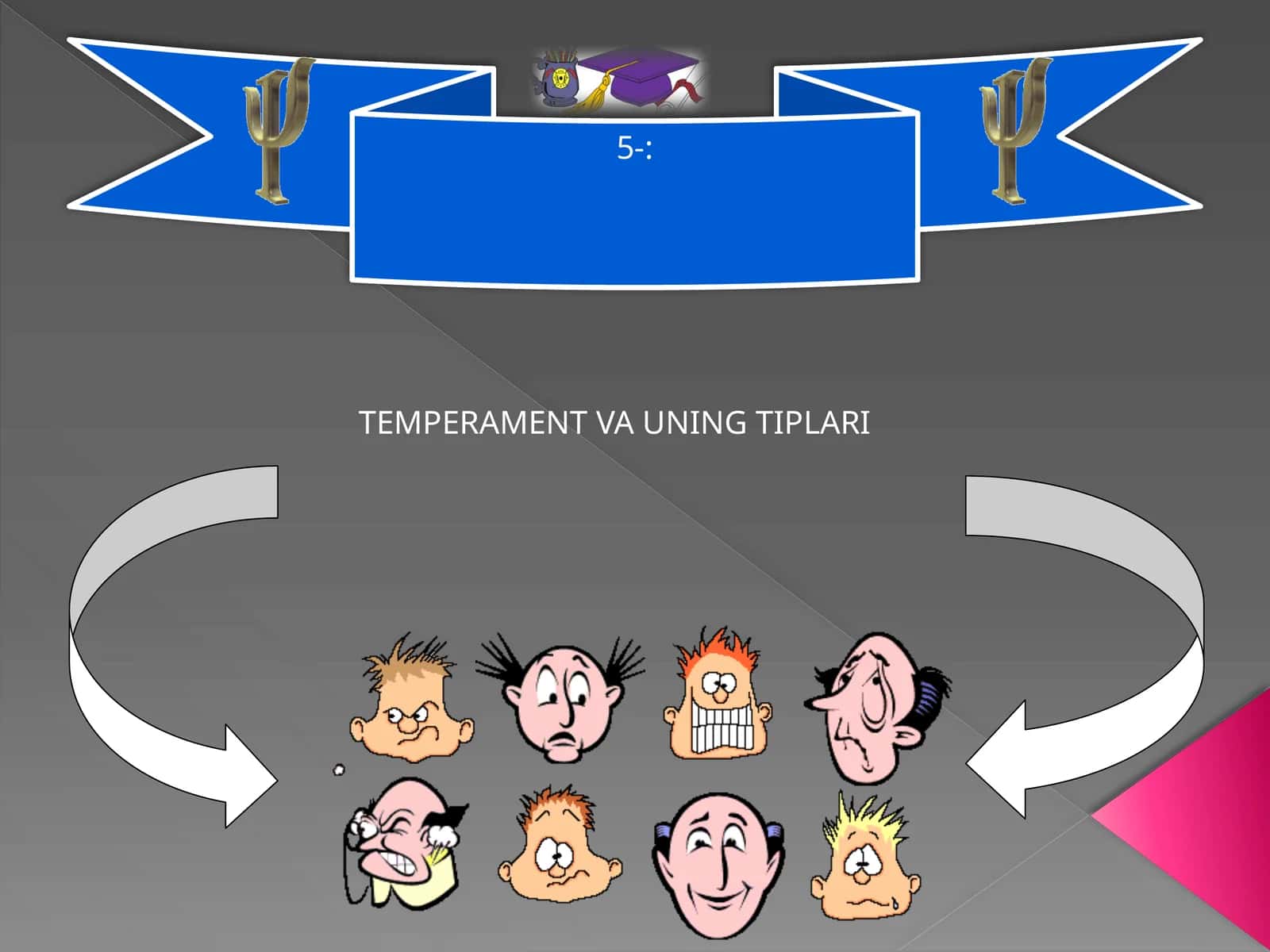 TEMPERAMENT VA UNING TIPLARI